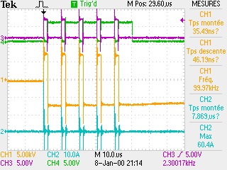 Relevé oscilloscope EFFITECH : mode burst — synchro TTL, haute tension et courant